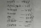 গার্মেন্টসের পুরো সেটআপ