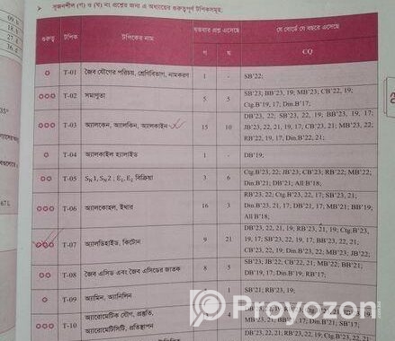 Hsc 2025 Question Bank (udvash)