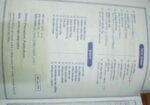 Eminent bank job solution & preceptors bcs question