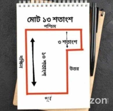 বাড়িঘড়, ফার্ম বা যে কোন প্রকল্প করা যাবে আর সারা ব