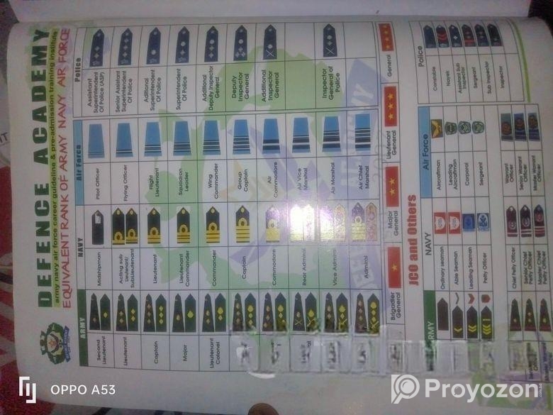 নৌবাহিনীর লিখিতো + ভাইভা