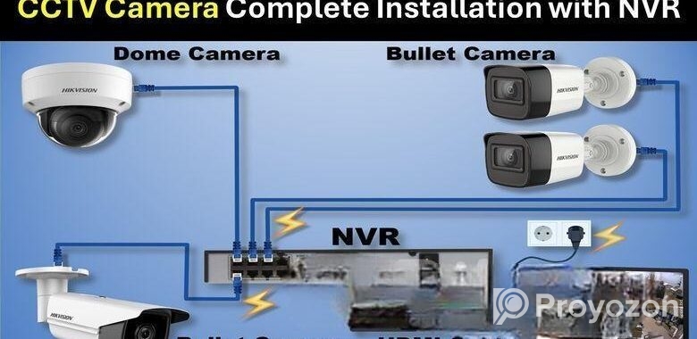 Cctv Camera Service & Installation – All Brands