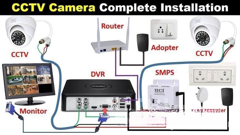 Cctv Camera Service & Installation – All Brands