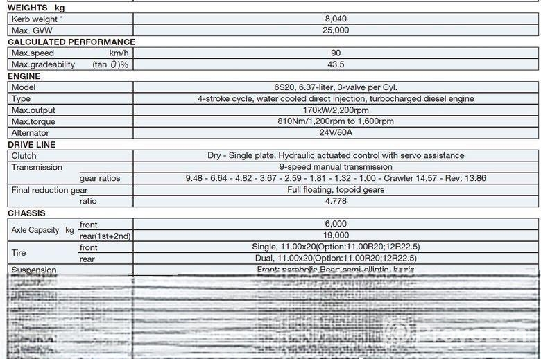 Mitsubishi Fuso FJ 2523c 2018