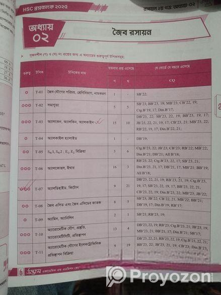 Hsc 2025 Question Bank (udvash)