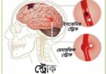 ডাক্তার/ফিজিওথেরাপি