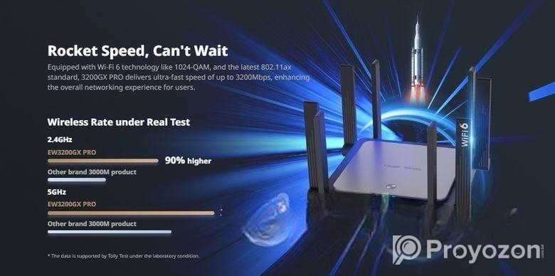 Ruijie RG-EW3200GX PRO 3200M Wi-Fi 6 Dual-band Gig