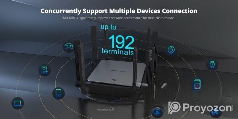 Ruijie RG-EW3200GX PRO 3200M Wi-Fi 6 Dual-band Gig