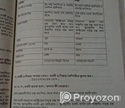 সহজ Biology নবম – দশম শ্রেণি