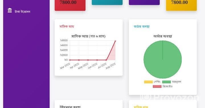 ই-কমার্স ওয়েবসাইট ডিজাইন