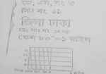 ৩ কোটি ২.৫ কাঠা প্রাইম লোকেশন বনশ্রী পুলিশ পার্ক ভবন এর পেছনে উঁচ