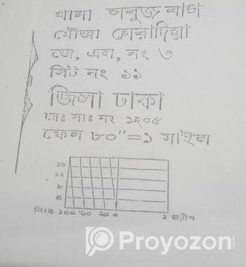 ৩ কোটি ২.৫ কাঠা প্রাইম লোকেশন বনশ্রী পুলিশ পার্ক ভবন এর পেছনে উঁচ